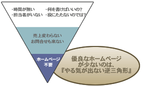 �D�ǂȃz�[���y�[�W�����Ȃ��̂́A�w���C���o�Ȃ��t�O�p�`�x