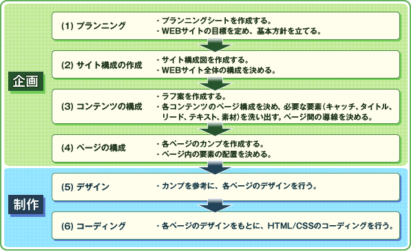 WEB�T�C�g����̊�{�t���[