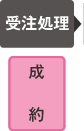 受注処理/成約