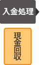 入金処理/現金回収